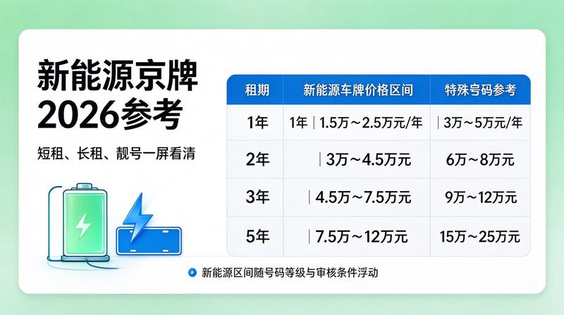 京牌车辆实拍
